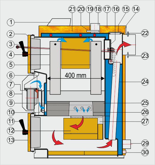 Schema kotla