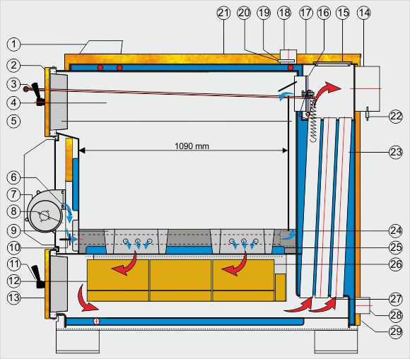 Schema kotla