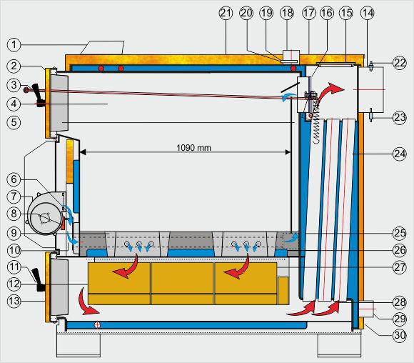 Schema kotla