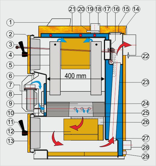 Schema kotla