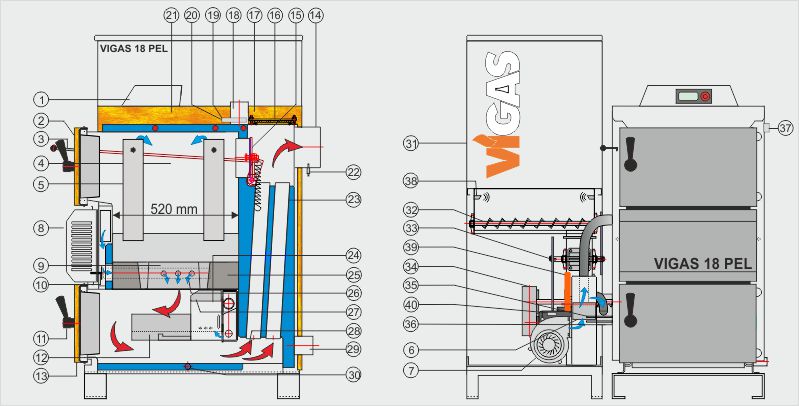 Schema kotla