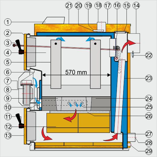 Schema kotla