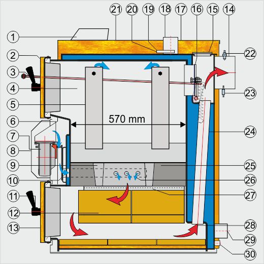 Schema kotla