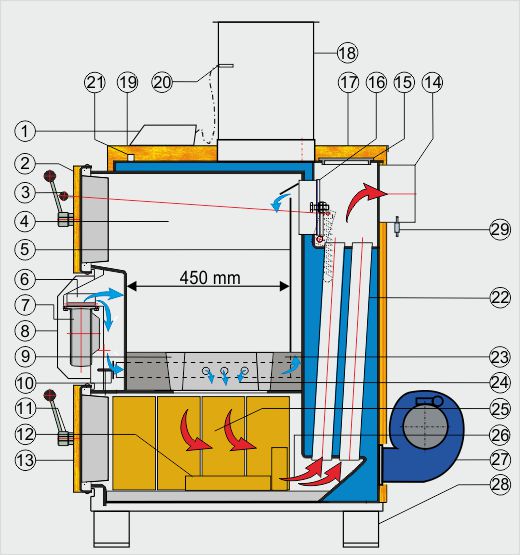 Schema kotla