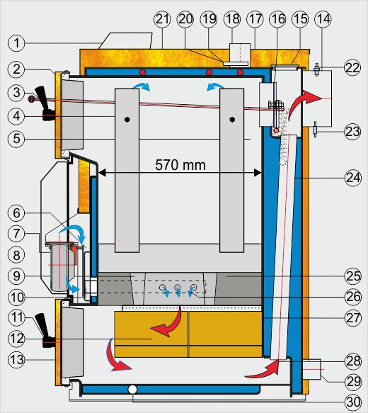 Schema kotla