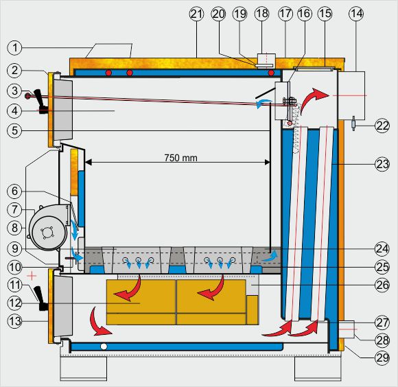 Schema kotla