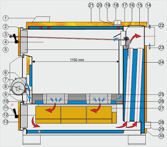 Schema kotla